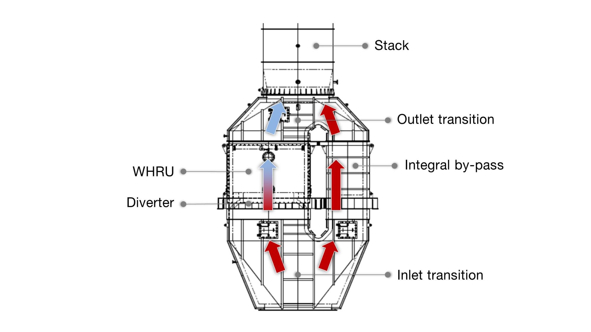 Waste heat recovery unit after gas turbines Aalborg AV 14 How it works