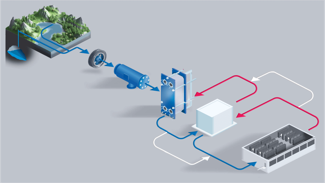 data center free cooling with a chiller