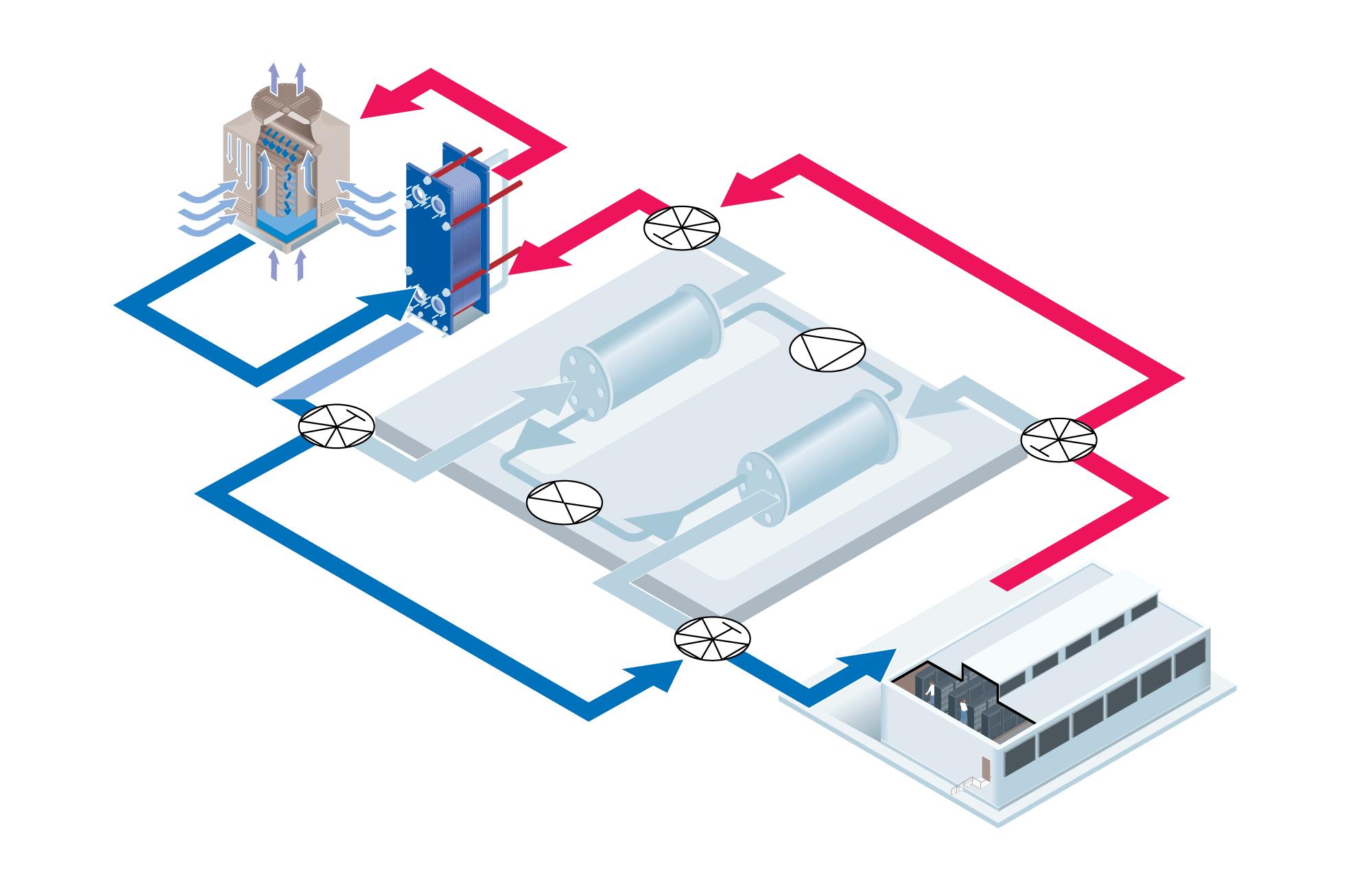 hvac_data_center_cooling_cooling_tower_plate_heat_exchanger.jpg